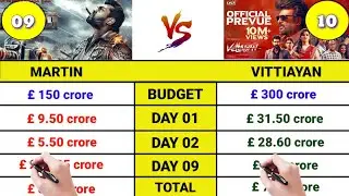 Vittiayan movie 10 days collection| Martin movie box office collection| topalways