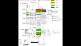 HƯỚNG DẪN ĐẤU NỐI ĐIỀU KHIỂN ĐỘNG CƠ SERVO MR-JE BẰNG PLC ( CONTROLLING MR-JE SERVO MOTOR USING PLC)