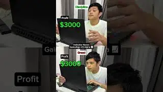 Insanely accurate trading indicator 📈 #stocks #crypto #forex #tradingview #fyp