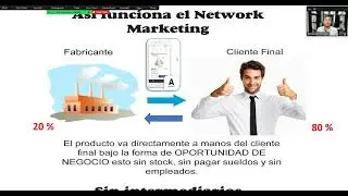 Un Negocio de Distribuci&oacute;n Digital a Tu Alcance