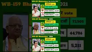 Bhabanipur Assembly Election Results (2016-2021) 🗳️ | AITC vs bjp | Full Analysis & Insights