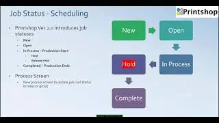Printshop Production Job Scheduling, Acumatica Plugin for Print Business