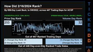 Latest ACXP News along with Price and Volume Analysis ACXP Stock Analysis $ACXP Latest News TickerDD