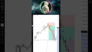 POWER of 3 Simple Trading Strategy 🏆💰📊 #shorts