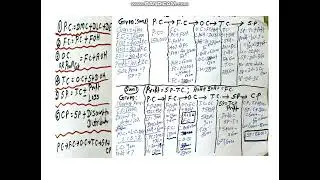 2 ECC REVISION BY BNPATEL SIR   PRIME COST SUMS  TERM 232