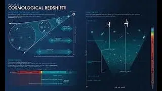 Terrence Howard:Redshift measurement of time or distance?