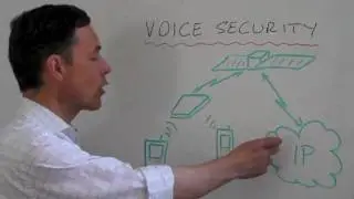 Voice Security over Satellite