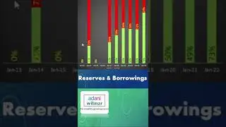 Adani wilmar stock debt Analysis using Analytics
