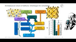 Machine Learning of Defects in Laves Phases by Tilmann Hickel and Christoph Freysoldt