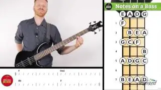 How to Find Sharps and Flats on the Fretboard