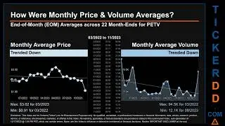 PETV News along with Price and Volume Analysis PETV Stock Analysis $PETV Latest News TickerDD PETV P