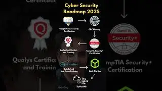 Cyber Security Roadmap 2026