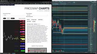Crypto Market Analysis and Reversal Signals