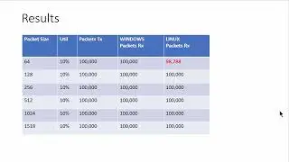 wireshark windows vs linux