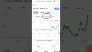 Indo Count Industries share analysis || Indo Count Industries share fundamental analysis