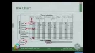 الصوتيات والنظام الصوتي-2-Phonetics & Phonology