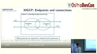 osm-mgw: The new Osmocom Media Gateway