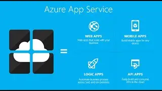 Azure Static Web Application , Configuring a custom domain