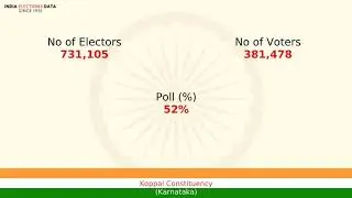 Koppal Constituency Karnataka loksabha Election Result 1980 H. G. Ramulu INC(I)