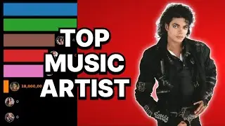 Top 8 Best-Selling Music Artists of All Time