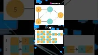 Understanding Graph Data Structures & Their Applications!