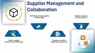 SAP S/4HANA Procurement Certification 🎯 | SAP S/4HANA Procurement Training 📚
