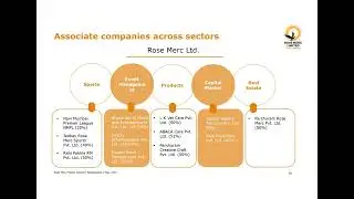 ROSE MERC LTD Investor Presentation for FY&Q March 2024 Results