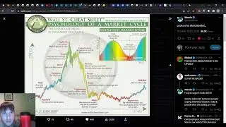 MOONDAY: Charts on #ETH $DORKL $FINE $CAL $PNDC #DeadMigos