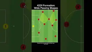 4231 Formation: Wide Passing Shapes #soccer #tactics