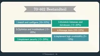 [testpassport.de] 70-462 Administering Microsoft SQL Server 2012 Databases