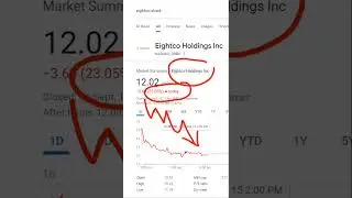 Eightco Holdings, orbs stock analysis