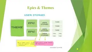 SPM Presentation 2 On User Stories
