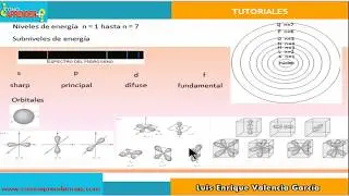 Configuración electrónica
