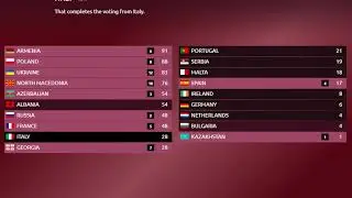 JUNIOR EUROVISION 2021 - VOTING SIMULATOR #2