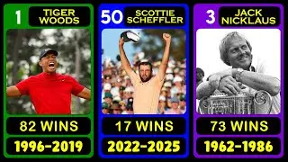 Top PGA TOUR Winners of All Time | Men&rsquo;s Golfers Ranked by Wins