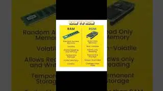 Difference between RAM AND ROM || RAM VS ROM