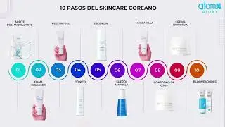 Atomy Colombia | Maricel Cantero Sharon Rose Master | 10 pasos del Skin Care Coreano