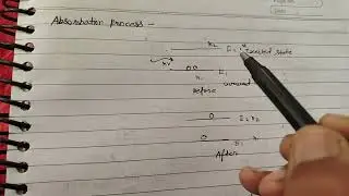 BTech 1 st Year physics laser absorption process light interaction with matter 