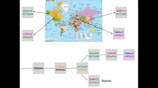 Blockstack: Background on Blockchains