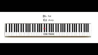 Math In Music 2