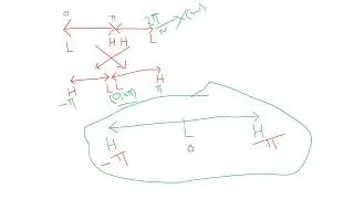 fftshift in MATLAB