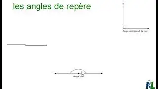 Les angles de repère