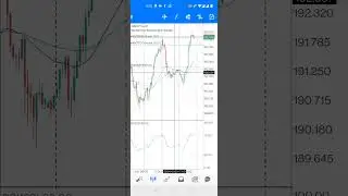 RSI and Moving average Ultimate Combination