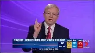 Australian Federal Election Debate 2013: Rudd v. Abbott Part 1 - AustralianBusinessExecutive.com.au
