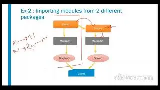 Packages in Python | Part - 2.24
