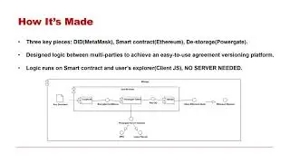 Ethsign Demo