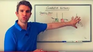 How to Day Trade the Shooting Star Candlestick Pattern 🏯