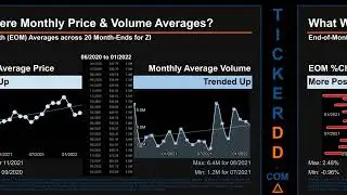 $ZI 650-Day Price & Volume Analysis from 2/28/22, ZI Stock