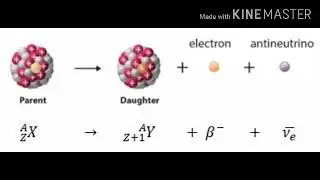 Beta decay, unit :-6,radioactive displacement  law, nuclear physics