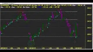 PROFIT RAIN SUPERB TRADING CHART CODE : 3*248 AMIBROKER AFL FORMULA